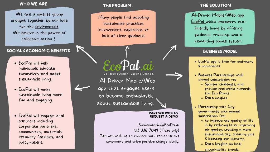 EcoPal one-slide overview: who we are, the problem, the solution, business model, social benefits, and partner contact